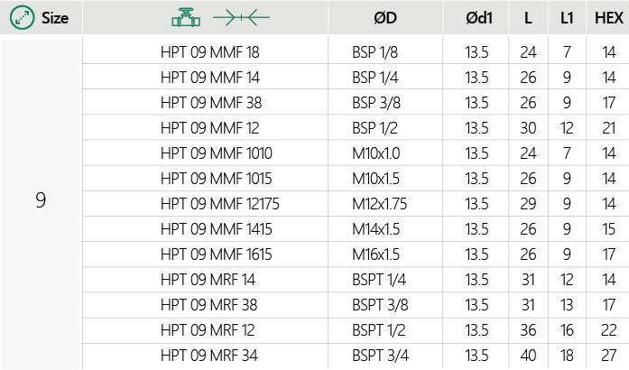 HPT MMF.09 Tabelle