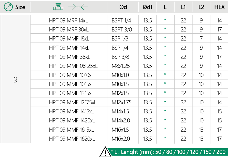 HPT.09 MMF L Tabelle