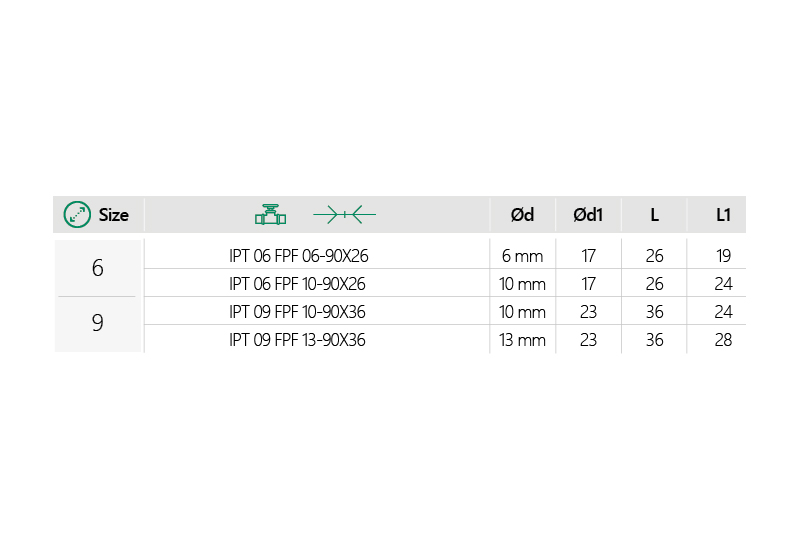 IPT FPX-90 short Tabelle